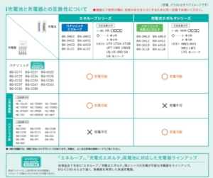 Panasonic公式から引用