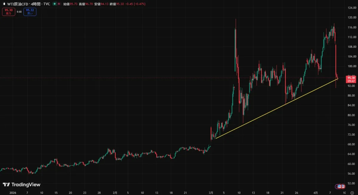 ホルムズ海峡停戦が経済に与える影響:原油価格はどう動く?