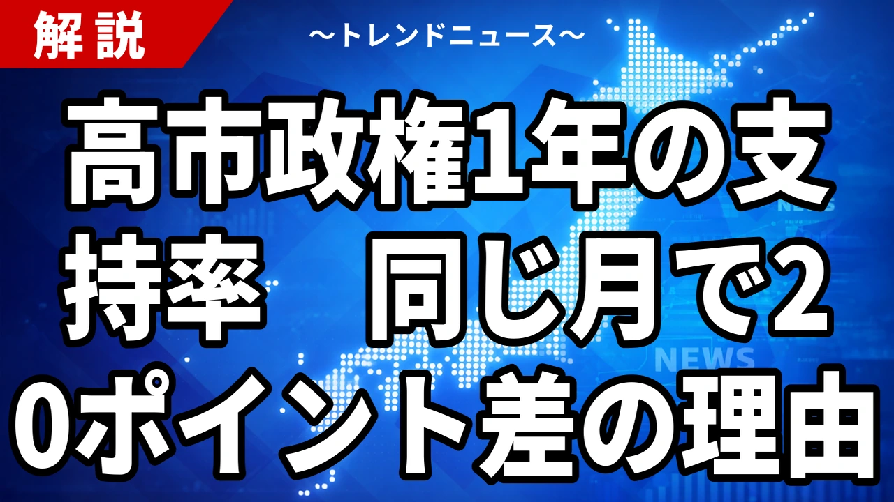 【10/21】高市政権1年の内閣支持率|10月の4社は42.4%〜62.6%、差が出る理由と簗氏辞任の評価
