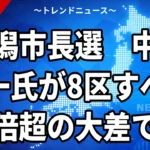 【10/25】新潟市長選の結果｜中原八一氏が3選、青木学氏に9万7086票差　8区すべてで2倍超・投票率35.61%